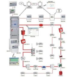 Hệ thống báo cháy Detectomat chính
